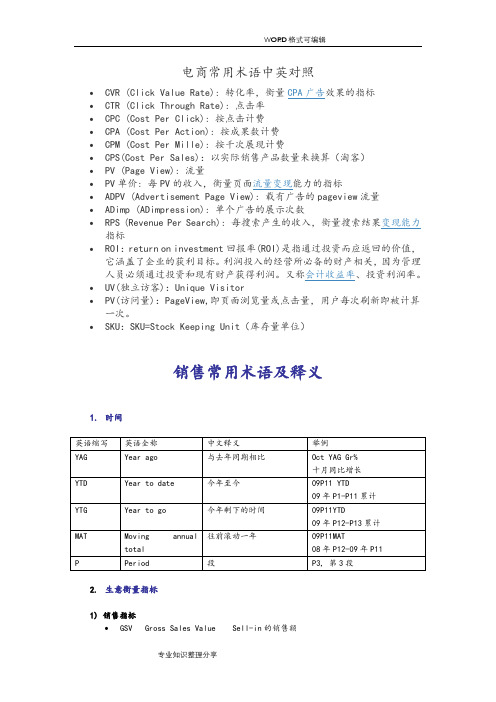 电商专用术语_英文版