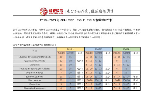 2018--2019年CFA Level1 Level 2 Level 3考纲变化详解(详尽版)