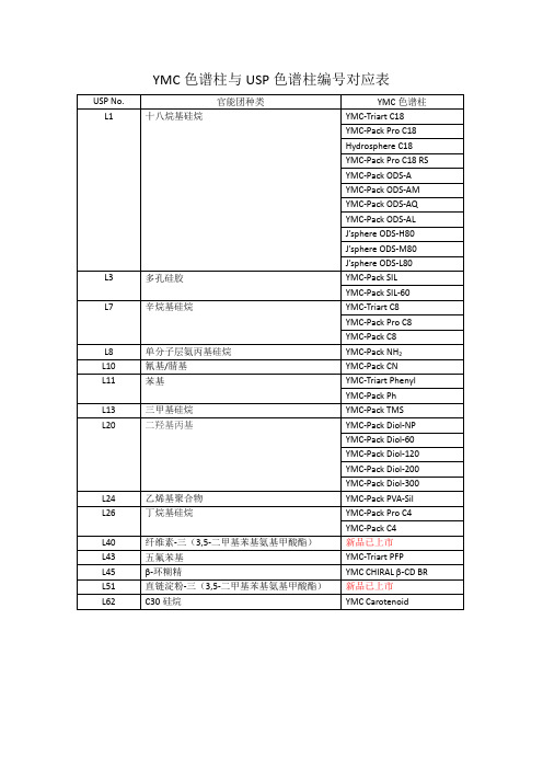 YMC色谱柱产品与美国药典USP色谱柱编号对应表