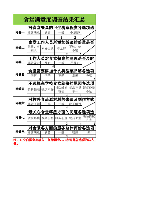 食堂满意度调查结果数据汇总表