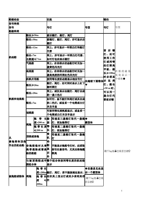 号灯号型整理