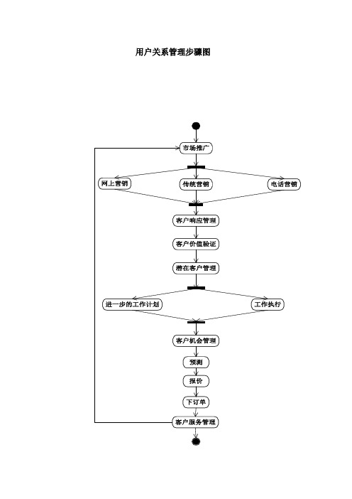 客户关系管理作业流程图