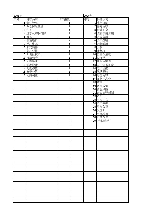 【国家社会科学基金】_司法规制_基金支持热词逐年推荐_【万方软件创新助手】_20140808