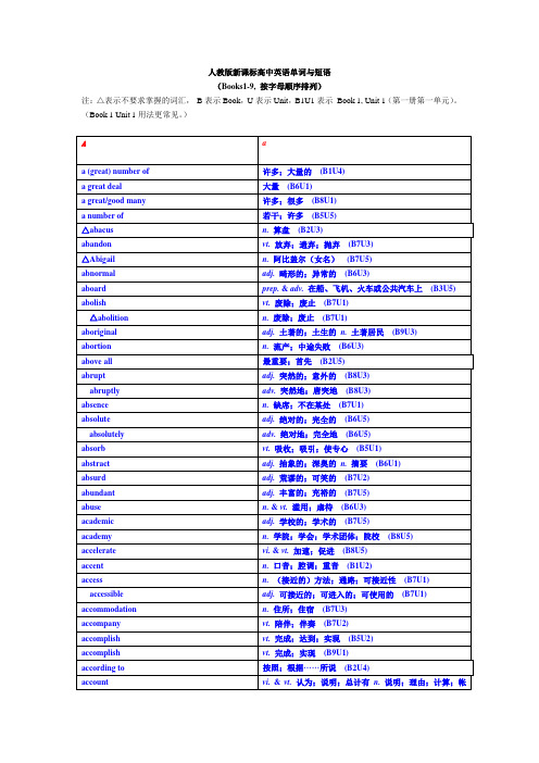 人教版新课标高中英语单词Books1-9(按字母顺序)