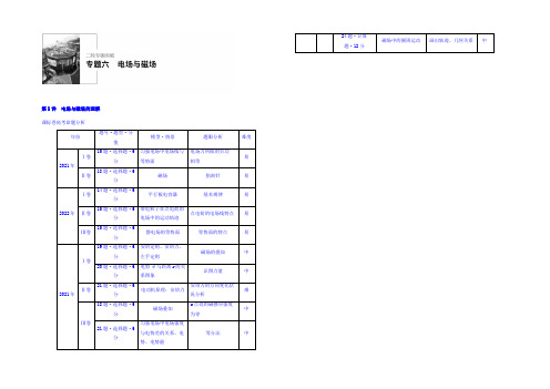 2022年高考物理大二轮专题复习讲学稿：专题六 第1讲 电场与磁场的理解 Word版含答案