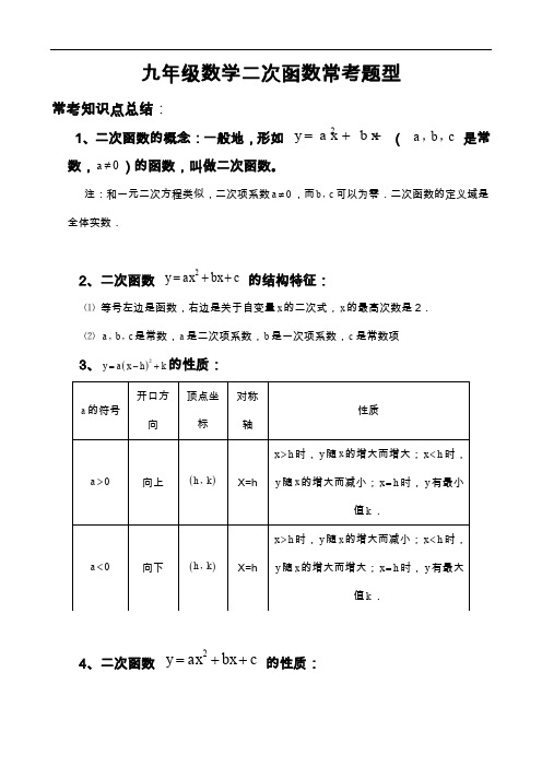 二次函数常考题型