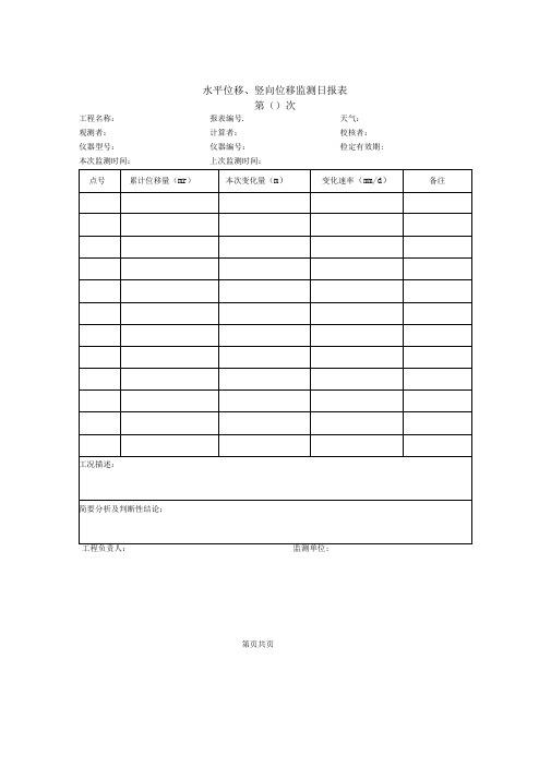 建筑基坑工程监测日报表