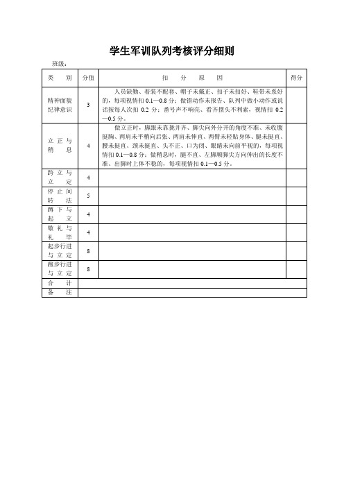 学生军训队列考核评分细则