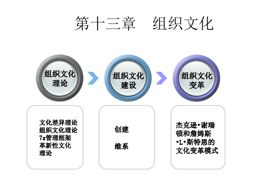 1314组织行为学