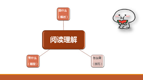 中考英语阅读理解解题技巧分析讲解课件(共40张PPT)