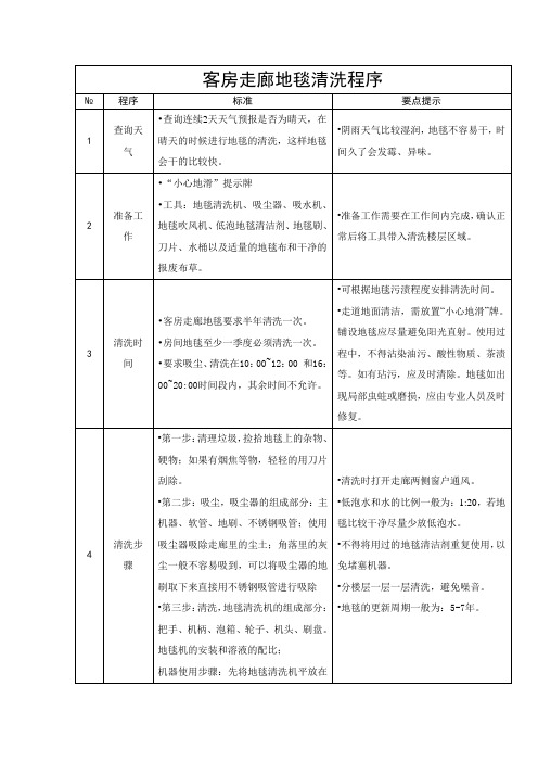 酒店客房走廊地毯清洗程序及标准(专业版)