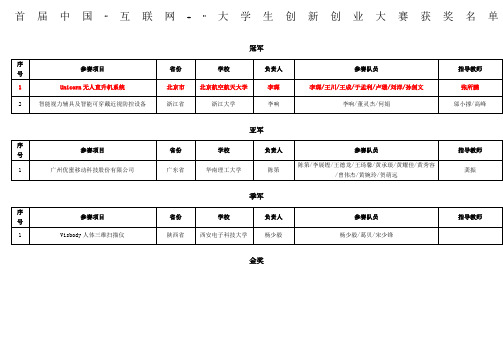 互联网+大学生创新创业大赛金奖及以上统计