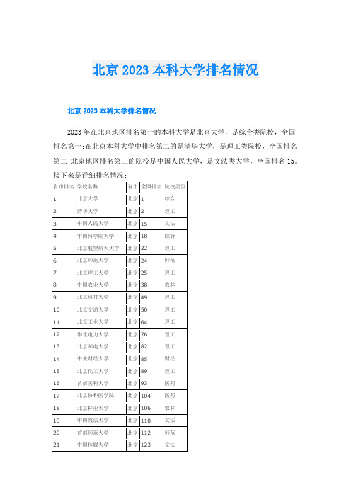 北京2023本科大学排名情况