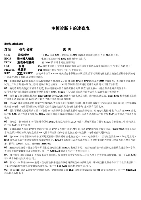 主板诊断卡的速查表