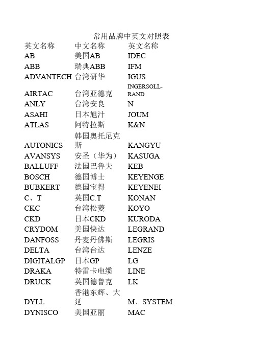 常用变频器品牌中英文对照表