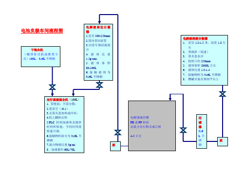 电池负极车间流程示意图