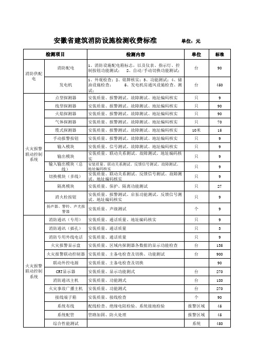 安徽省消检收费标准