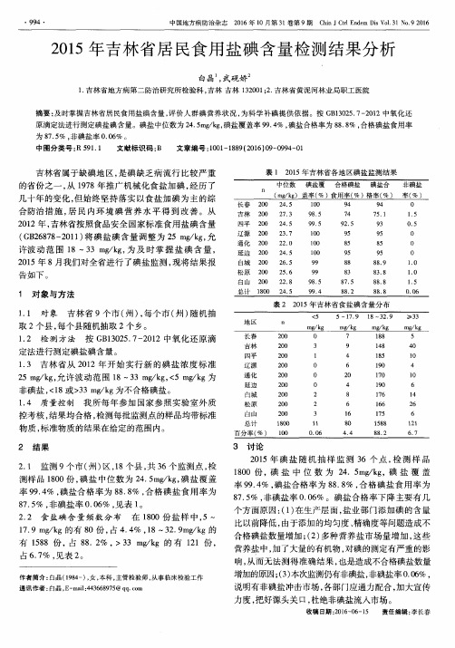 2015年吉林省居民食用盐碘含量检测结果分析