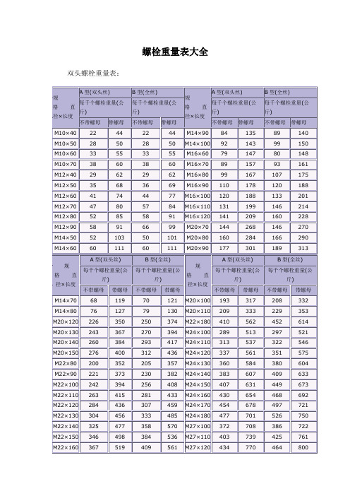 螺栓重量表大全