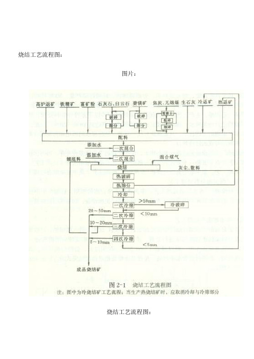 烧结工艺流程图