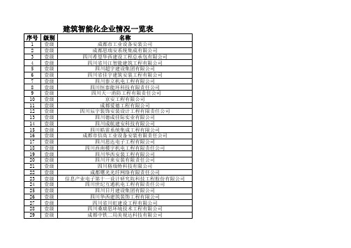 四川 建筑智能化企业及等级