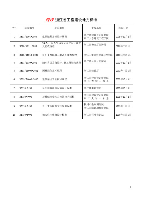 现行浙江图集目录.doc