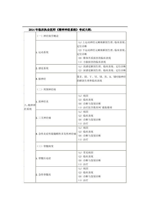 临床执业医师考试大纲《精神神经系统》