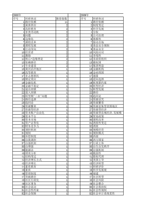 【国家社会科学基金】_路径依赖_基金支持热词逐年推荐_【万方软件创新助手】_20140803