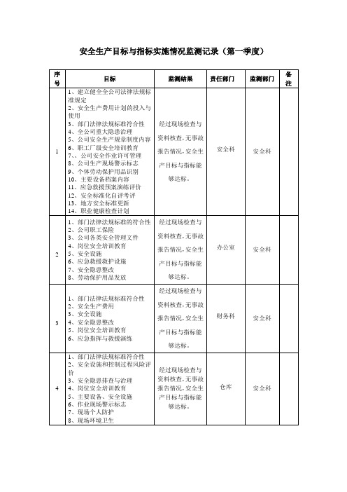 目标执行情况进行监测记录