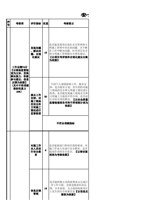 安全员绩效考核表