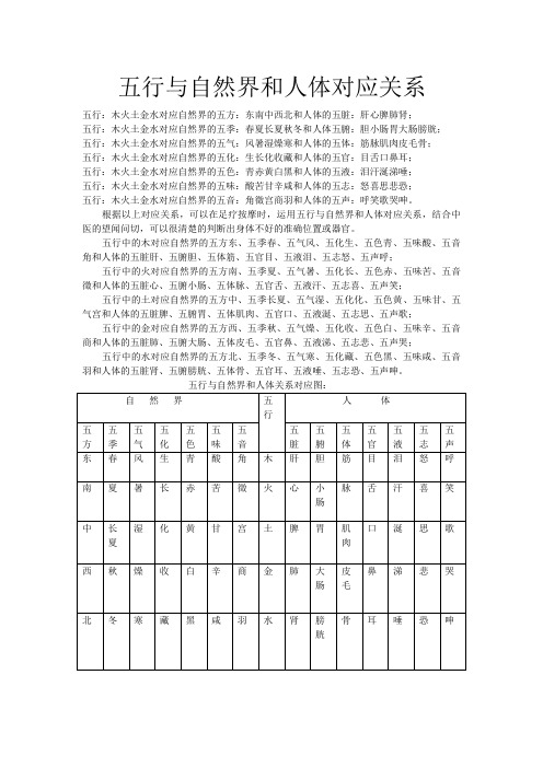 五行与自然界和人体对应关系