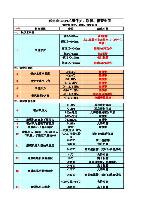 汽机、锅炉保护联锁报警定值