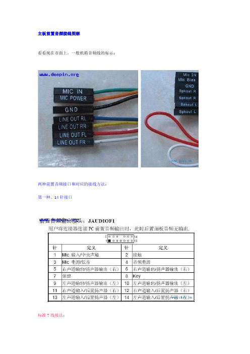 主板前置音频接线图解