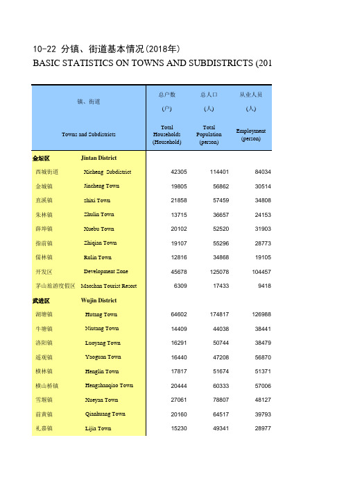 江苏常州市统计年鉴社会经济发展指标数据：10-22 分镇、街道基本情况(2018年)