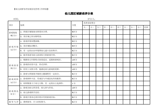 【46.区域角】幼儿园区域游戏评分表(幼儿园督导评估规范化管理工作档案)