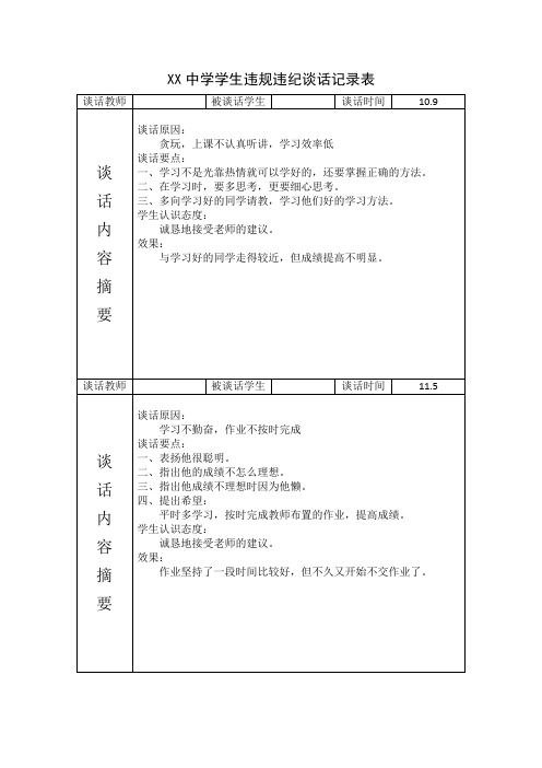 学生违规违纪谈话记录表