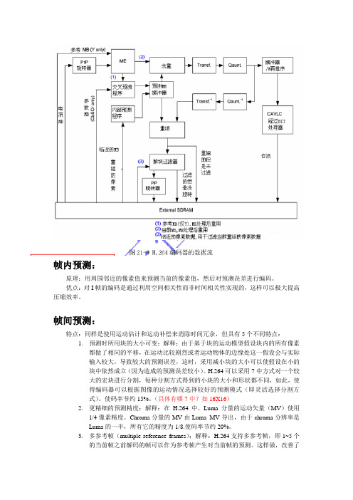 H.264总结