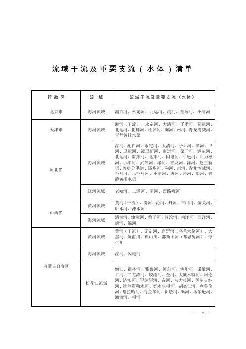 我国流域干流及重要支流(水体)、重点湖泊、重点海湾清单