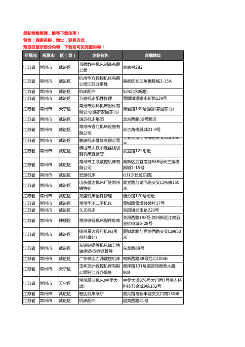 新版江苏省常州市机床企业公司商家户名录单联系方式地址大全135家