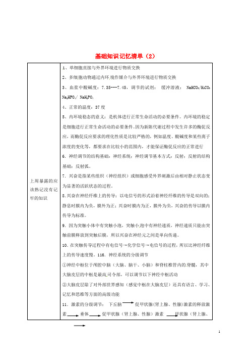 吉林省长春市18届高考生物总复习基础知识记忆清单2