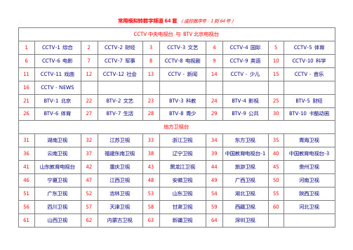 北京歌华有线高清机顶盒 节目单频道列表 高清打印版本 doc文档word版本