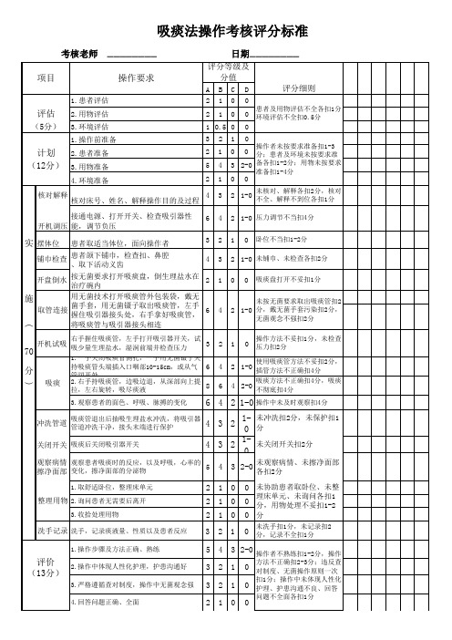 吸痰法操作考核评分标准