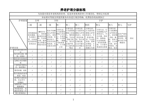 养老护理分级标准