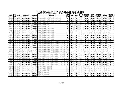 424达州成绩