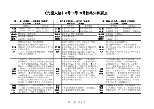 《九型人格》6号-3号-9号知识要点