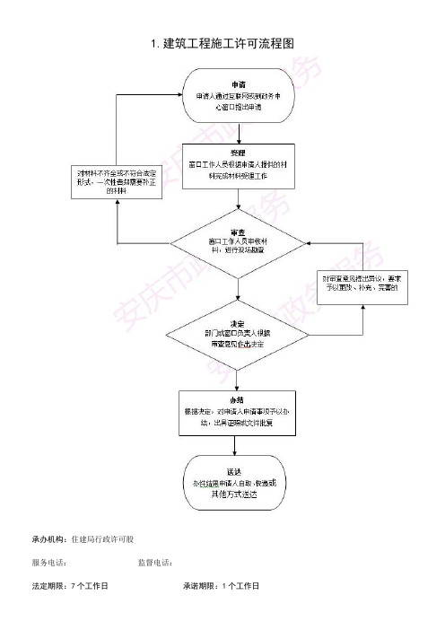 建筑工程施工许可流程图