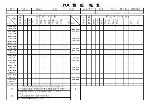 注塑部生产日报表模板