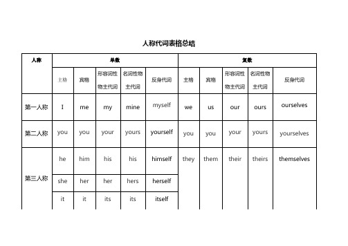 小学英语人称代词表格总结