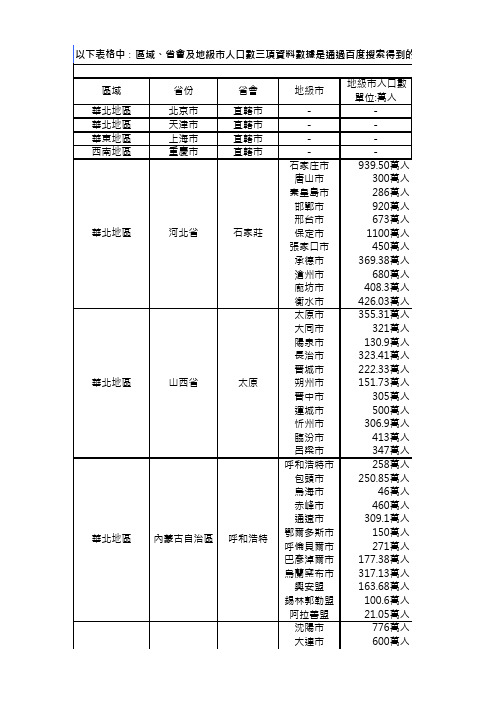 中国人口与平均收入统计表