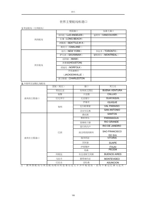 世界主要航线和港口